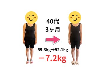ペスカ(Pesca)/【耳つぼ】40代3ヶ月-7.2kg