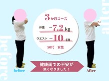 すぎもと接骨院の雰囲気（ダイエットならお任せください。あなたの理想をかなえます♪）