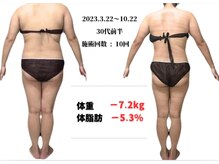 ラヴィ アール(Lavie.R)/痩身/リンパ/リンパマッサージ