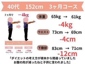 きずな整骨院/福津市|40代ダイエット