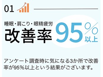 ヘッドミントアロマ 栄東新町本店/ヘッドミントの魅力/ヘッドスパ