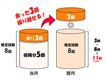 皇子山MMA/繰り越しで無駄なく通える