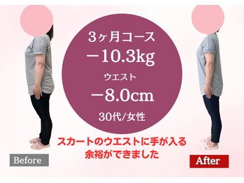 南桜井あおば鍼灸整骨院 春日部/ダイエット実績30代