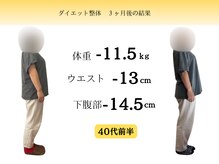 おんわ整骨院/枚方市楠葉｜健康ダイエット