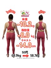 おいけ美容整体院 桐生院/本格ダイエット