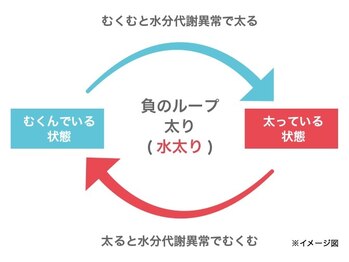 ヨサパーク グランス(YOSA PARK glans)/負のループから抜け出そう☆