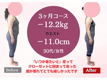 南桜井あおば鍼灸整骨院 春日部/ダイエット実績30代