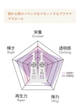 ビジュー(BIJOU)/プラピール