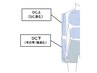 【思わず触りたくなる肌に♪】腕全体脱毛￥3,200
