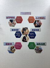 トータルボディケア 仙台ロフト店(TOTAL BODY CARE)/当院のメニュー