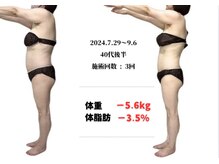 ラヴィ アール(Lavie.R)/痩身/リンパ/リンパマッサージ