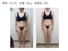 ジェニックサロン グランドギンザ ひたちなか(GENIC SALON GRAND GINZA)/フェリーチェの痩身