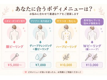 おうちサロン ミキ/ボディピーリング悩み別チャート