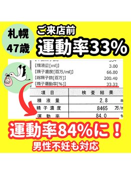 整体サロンアトレ/札幌で精子運動率を改善する整体