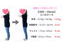 天白はら整体院アクト/ダイエット/痩身/美容整体