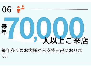 ヘッドミントアロマ 栄東新町本店/ヘッドミントの魅力/ヘッドスパ