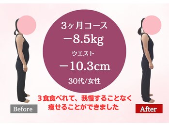 南桜井あおば鍼灸整骨院 春日部/ダイエット実績30代