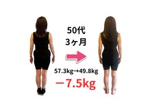 ペスカ(Pesca)/【耳つぼ】50代3ヶ月-7.5kg