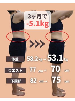 六甲もり鍼灸整体院/ダイエット 3ヵ月コース