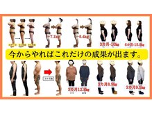 アルファ(alpha)の雰囲気（運動が苦手な方でも♪短期集中×結果重視の本気のダイエット）