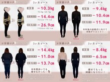 整体院ルーツケア