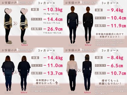 整体院ルーツケアの写真