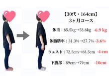 天白はら整体院アクト/ダイエット/痩身/美容整体