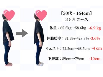 天白はら整体院アクト/ダイエット/痩身/美容整体