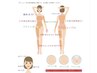 【Ladies脱毛】部分脱毛Mパーツ　￥3,000