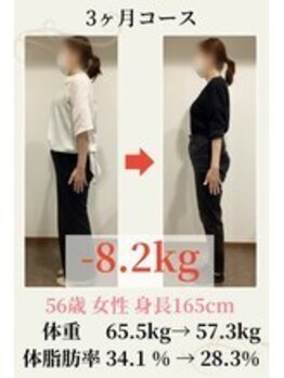 かなれ整骨院/ 56歳 65.5kg→57.3kg -8.2kg!
