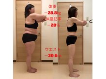 健心整体院の雰囲気(ダイエット/痩身/脂肪/リンパ/マタニティ/ブライダル/骨盤矯正 )