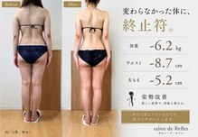 サロンドルフレ(salon de Reflet)