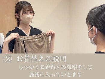 インベスト(INVEST)/お着替えの説明