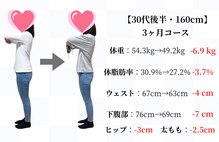 天白はら整体院アクト