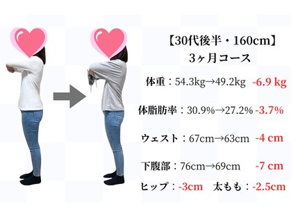 天白はら整体院アクトの写真
