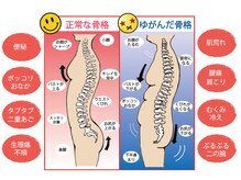 ウェルネスカラー アンド ミミ(Wellness calla & Mimi)の雰囲気（アナタの悩みの原因は骨格ケアで改善できます★）