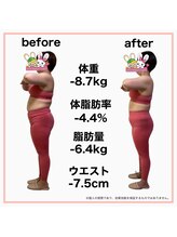 おいけ美容整体院 太田藪塚院/本格ダイエット