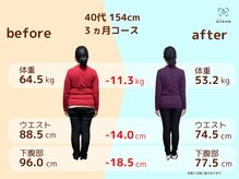 和ぎ整体院/40代 ３ヶ月で -11.3kg
