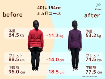和ぎ整体院/40代 ３ヶ月で -11.3kg