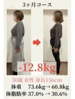 かなれ整骨院/50歳 73.6g→60.8kg -12.8kg!