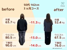 和ぎ整体院/50代３ヶ月で -11.3kg