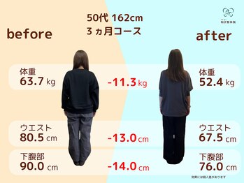 和ぎ整体院/50代３ヶ月で -11.3kg