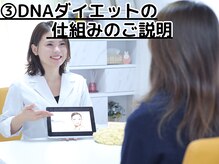 チュチュ 南流山店(DNACHUCHU)/3.DNAダイエットの仕組みを説明