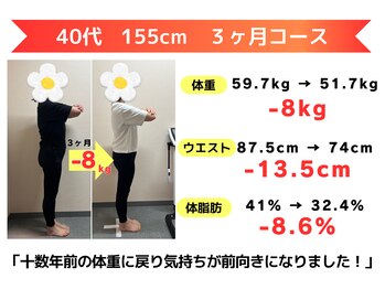からだ未来整骨院 整体院/ダイエット【３ヶ月コース】