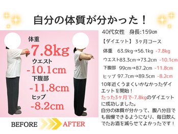 東広島西条整骨院/自分の体質が分かった!