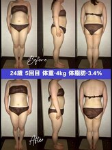 シェイプ 浜松駅前店/