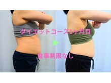 はたらくからだ研究所/お腹周りの脂肪細胞を減らす