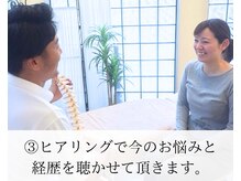 ティーエイチシー 整体サロン アネックス 三鷹店(THC Annex)/あなたの悩みを丁寧にヒアリング
