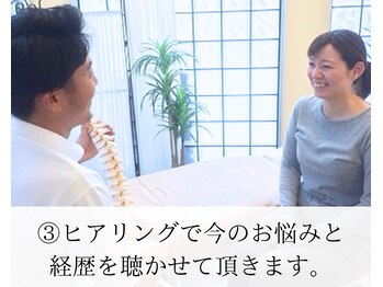 ティーエイチシー 整体サロン アネックス 三鷹店(THC Annex)/あなたの悩みを丁寧にヒアリング