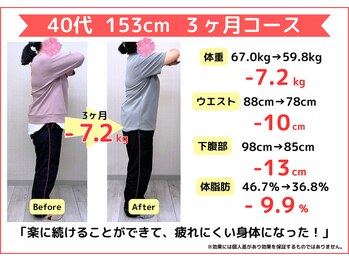 高砂駅前わくわく整骨院/40代 介護士